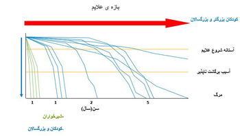 دکتر احیا زری دوست - فوق تخصص غدد رشت