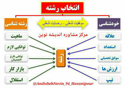 مرکز مشاوره تخصصی تربیتی اندیشه نوین - رشت