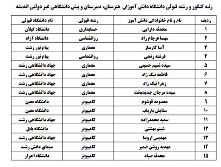 مجتمع آموزشی دخترانه اندیشه - رشت