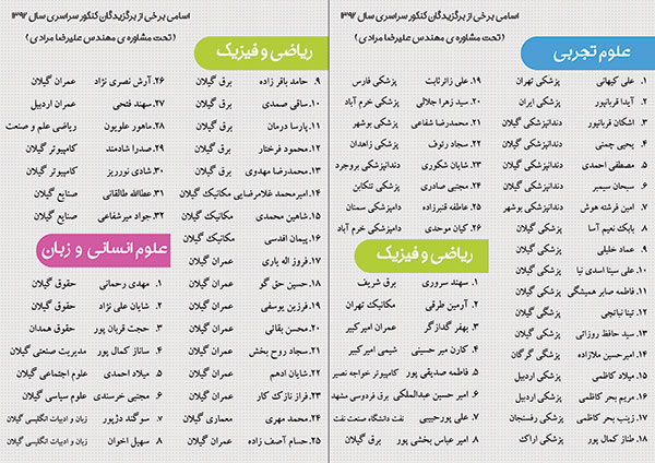 آموزشگاه علمی بهروزان