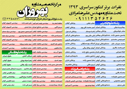 آموزشگاه علمی آزاد بهروزان - رشت