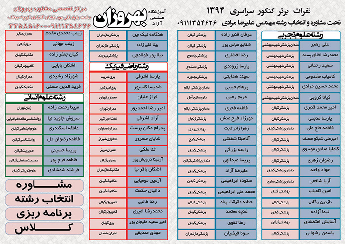 آموزشگاه علمی آزاد بهروزان - رشت