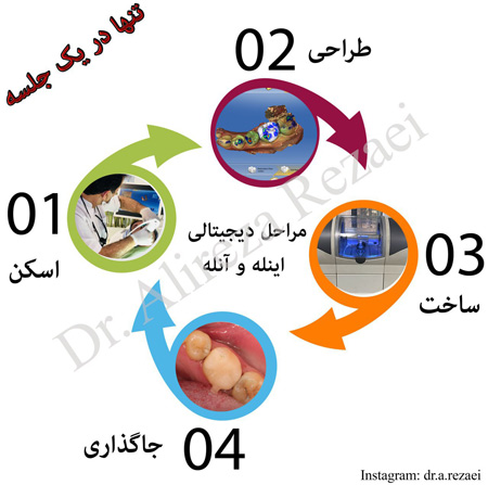  دکتر علیرضا رضایی - دندانپزشک رشت