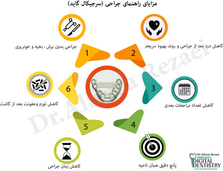  دکتر علیرضا رضایی - دندانپزشک رشت