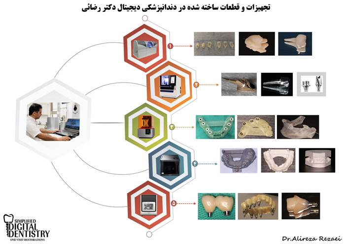 دکتر علیرضا رضایی - دندانپزشک رشت