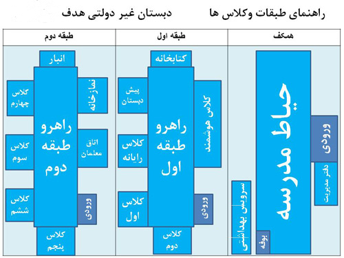 دبستان غیر دولتی پسرانه هدف - رشت 