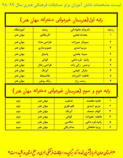 هنرستان غیردولتی دخترانه مهان هنر