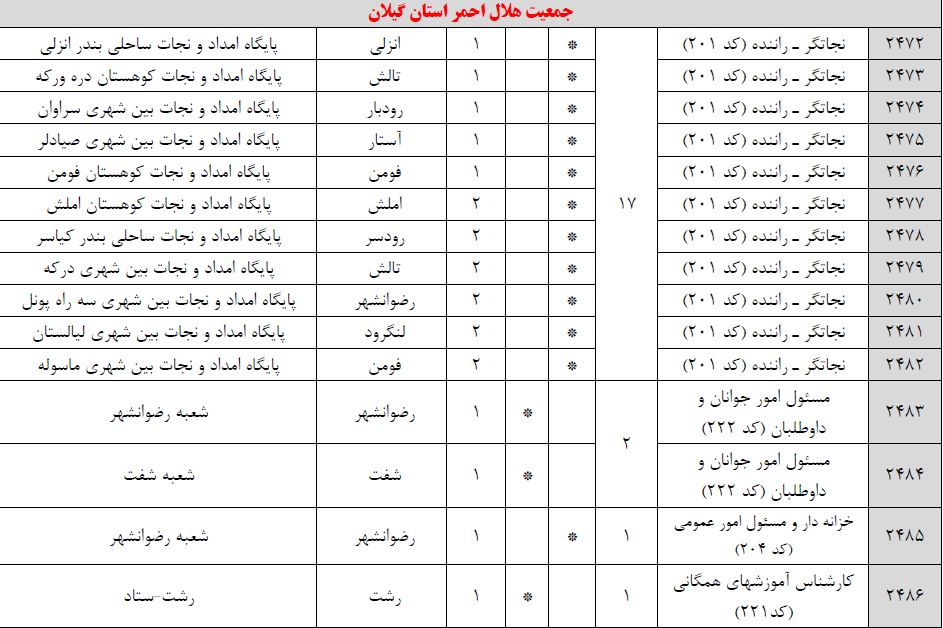 شروع ثبت نام آزمون استخدامی سازمان هلال احمر - گیلان