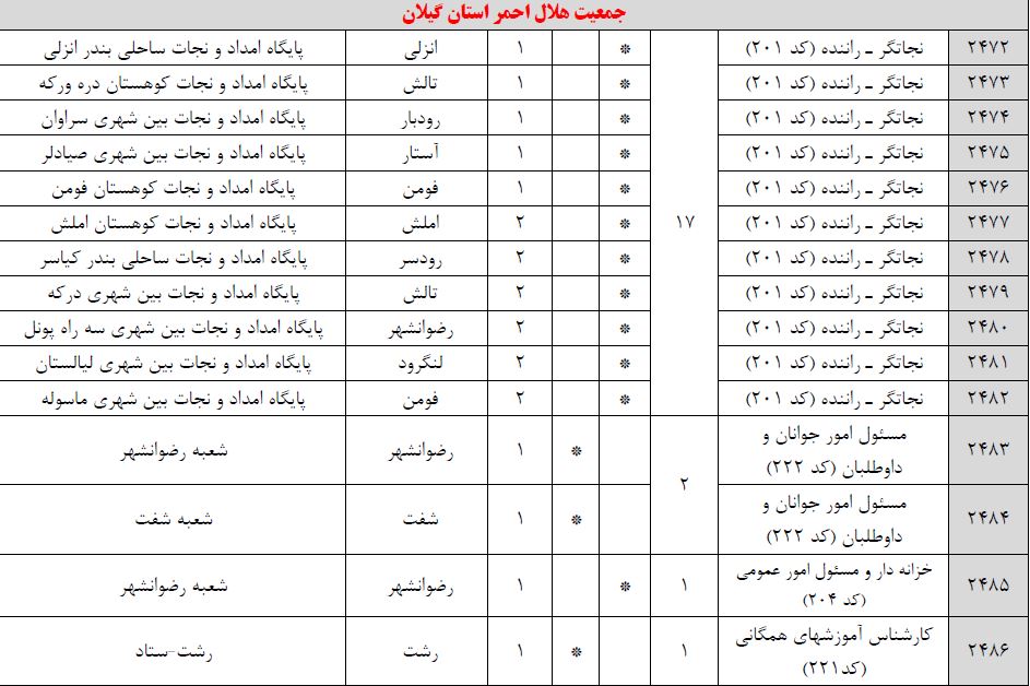 شروع ثبت نام آزمون استخدامی سازمان هلال احمر - گیلان